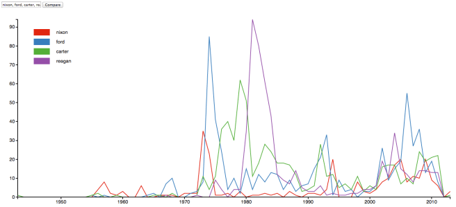 Screen Shot 2015-11-12 at 11.25.12 AM